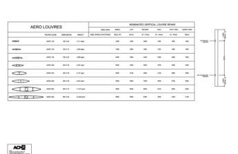 Aero_span-table_1