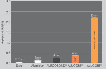 comparative-flexure-rigidity